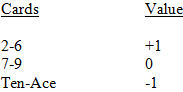 Hi-Lo Card Counting Example