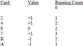 KO Card Counting Example